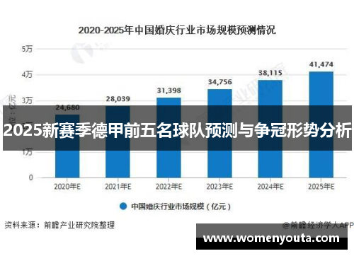 2025新赛季德甲前五名球队预测与争冠形势分析