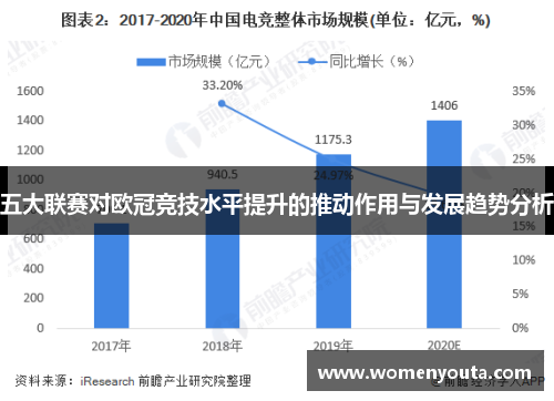 五大联赛对欧冠竞技水平提升的推动作用与发展趋势分析