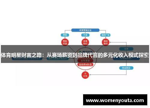 体育明星财富之路：从赛场薪资到品牌代言的多元化收入模式探索