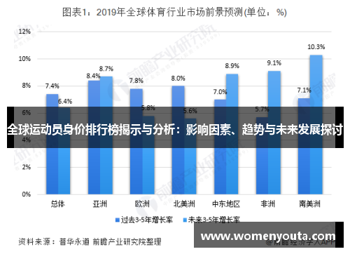全球运动员身价排行榜揭示与分析：影响因素、趋势与未来发展探讨
